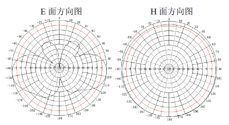 17db玻璃鋼天線 17db玻璃鋼天線