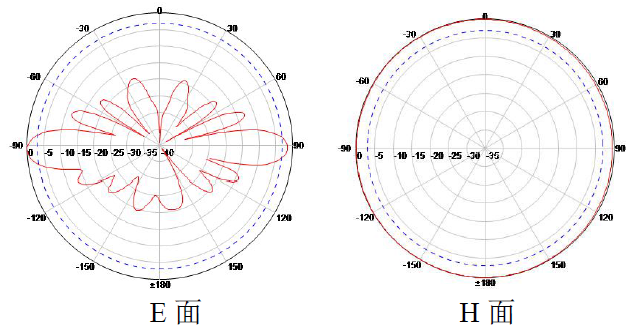 433車臺(tái)天線 433車臺(tái)天線