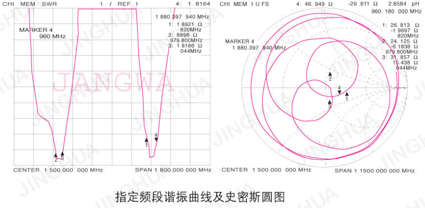 gps.gsm雙頻駐波圖 gps.gsm雙頻駐波圖