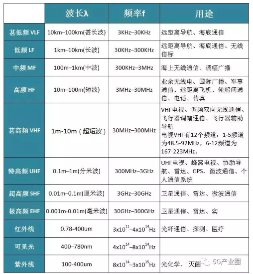 1554713495438669.png 各頻段分布.png