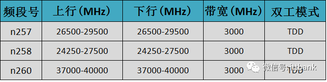 1554777782729240.png 3GPP-5GNR-FR2.png