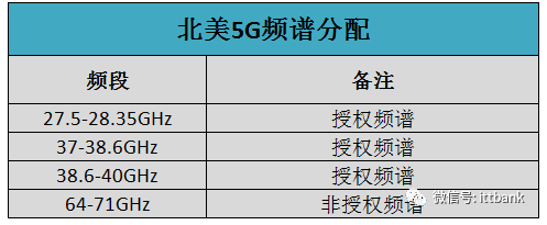 1554791090479275.png 北美.png