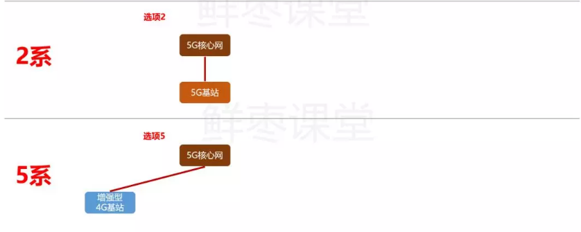 1571430842950800.png 組網(wǎng)方式詳情sa.png